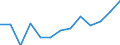 Youth unemployment rate, female (%) / Algeria