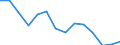 Youth unemployment rate, female (%) / Egypt