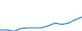 Jugenderwerbslosenquote, Frauen (in %) / Marokko