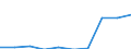 Unemployment rate by education level, male, ISCED 2 (%) / Egypt