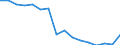 Unemployment rate by education level, male, ISCED 5-6 (%) / Morocco