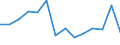 Unemployment rate by education level, female, Illiterate (%) / Tunisia