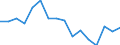 Unemployment rate by education level, female, ISCED 2 (%) / Israel