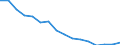 Unemployment rate by education level, total, ISCED 2 (%) / Morocco