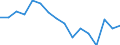 Unemployment rate by education level, total, ISCED 2 (%) / Israel