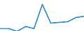 Nominallohnindex (A und B) (Index) / Ägypten