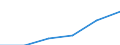 Nominallohnindex (A und B) (Index) / Israel