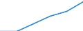 Nominallohnindex (C) (Index) / Israel