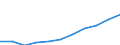 Nominallohnindex (D und E) (Index) / Ägypten