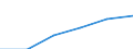 Nominal wage index, ( D+E ) (Index) / Israel