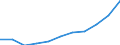 Nominallohnindex (F) (Index) / Ägypten