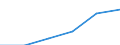 Nominallohnindex (F) (Index) / Israel