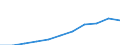 Nominal wage index, ( G ) (Index) / Egypt