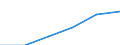 Nominal wage index, ( G ) (Index) / Israel