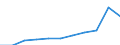 Nominallohnindex (I) (Index) / Ägypten