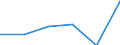 Nominallohnindex (I) (Index) / Israel