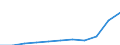 Nominallohnindex (H, J und K) (Index) / Ägypten