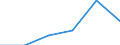 Nominallohnindex (H, J und K) (Index) / Israel