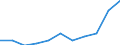 Nominallohnindex (L, M, N und O) (Index) / Ägypten