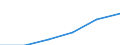 Nominallohnindex (L, M, N und O) (Index) / Israel