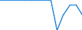 Passenger railway vehicles / Number / Total / Jordan