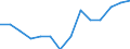 Goods wagons - total / Number / Jordan