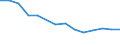 Millionen Tonnenkilometer (TKM) / Ägypten