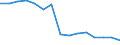 Millionen Tonnenkilometer (TKM) / Tunesien