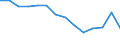 Millionen Tonnenkilometer (TKM) / Jordanien