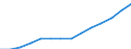 Thousand passengers / Israel