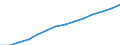 Kilometre / Total / Israel