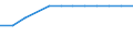 Kilometer / Autobahnen / Tunesien