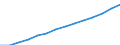 Thousand / All vehicles (except trailers and motorcycles) / Israel