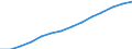 Tausend / Straßengüterfahrzeuge / Algerien