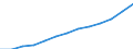 Tausend / Straßengüterfahrzeuge / Ägypten