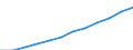 Tausend / Straßengüterfahrzeuge / Tunesien