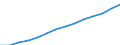 Tausend / Personenkraftwagen / Marokko