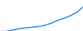 Thousand / Passenger cars - diesel / Israel