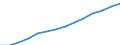 Thousand / Total / Passenger cars / Algeria