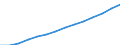 Thousand / Total / Passenger cars / Israel