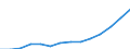 Tausend / Abfahrten von Inländern ins Ausland für Ferien oder geschäftliche Zwecken (eine Nacht oder länger) / Israel