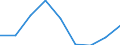 Thousand / Collective tourist accommodation establishments / Arrivals, total / Lebanon