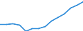 Thousand / Hotels and similar establishments / Arrivals of residents / Israel