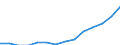 Number / Hotels and similar establishments / Number of establishments / Israel