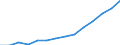 Number / Hotels and similar establishments / Number of establishments / Jordan