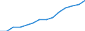 Thousand / Collective tourist accommodation establishments / Number of bed-places / Jordan