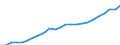 Maßeinheit: Tausend / Erwerbstätigkeits- und Beschäftigungsstatus: Erwerbstätige / Statistische Systematik der Wirtschaftszweige in der Europäischen Gemeinschaft (NACE Rev. 2): Insgesamt - alle NACE-Wirtschaftszweige / Metropolregionen: Belgien