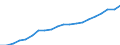 Maßeinheit: Tausend / Erwerbstätigkeits- und Beschäftigungsstatus: Erwerbstätige / Statistische Systematik der Wirtschaftszweige in der Europäischen Gemeinschaft (NACE Rev. 2): Insgesamt - alle NACE-Wirtschaftszweige / Metropolregionen: Bruxelles / Brussel