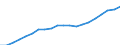 Maßeinheit: Tausend / Erwerbstätigkeits- und Beschäftigungsstatus: Erwerbstätige / Statistische Systematik der Wirtschaftszweige in der Europäischen Gemeinschaft (NACE Rev. 2): Insgesamt - alle NACE-Wirtschaftszweige / Metropolregionen: Antwerpen