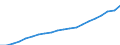 Maßeinheit: Tausend / Erwerbstätigkeits- und Beschäftigungsstatus: Erwerbstätige / Statistische Systematik der Wirtschaftszweige in der Europäischen Gemeinschaft (NACE Rev. 2): Insgesamt - alle NACE-Wirtschaftszweige / Metropolregionen: Gent